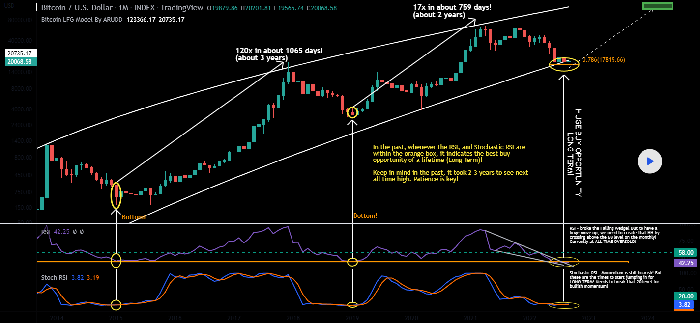 Bitcoin extreme fear analysis