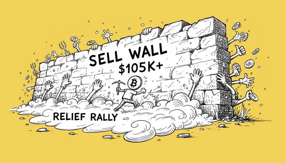 Bitcoin Encounters Formidable Sell Wall Above $105K Amid Relief