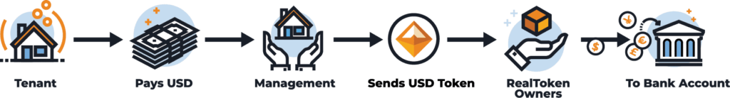 RealT - payment flow