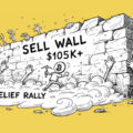 Bitcoin Encounters Formidable Sell Wall Above $105K Amid Relief