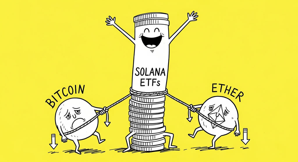 Solana ETFs extend inflows for fourth day as Bitcoin and Ether drag outflows