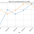 Weekly Snapshot – Bitcoin Rallies on Ceasefire image