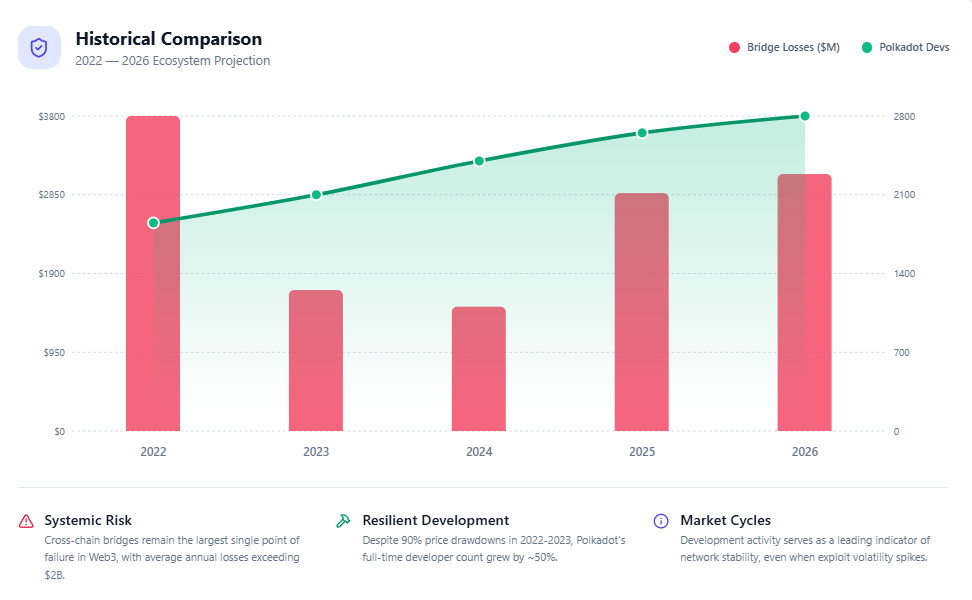 Polkadot prowadzi dyskurs społecznościowy dzięki Hyperbridge