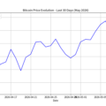Weekly Snapshot – BTC Stabilizes Above $80K as ETFs and Policy Tailwinds Build image