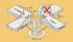 Taiko Halts Ethereum L2 Block Production After $1.7 Million Bridge Exploit